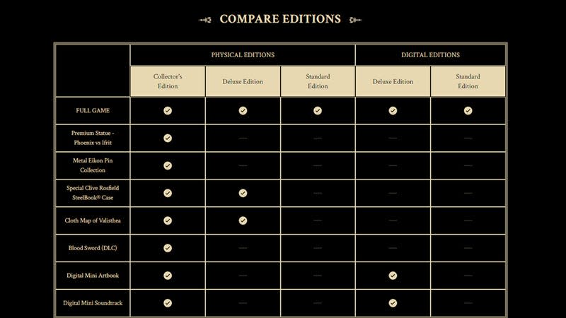 An image of a chart breaks down what items are included across each pre-order edition of Final Fantasy XVI.