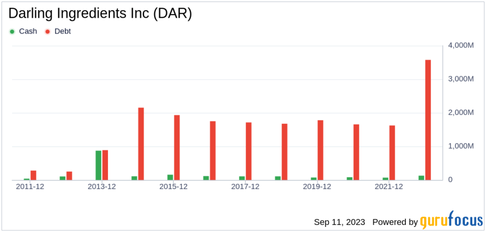 Unveiling Darling Ingredients (DAR)'s Value: Is It Really Priced Right? A Comprehensive Guide