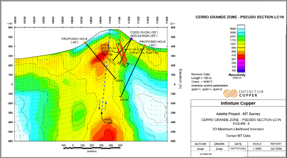 Infinitum Copper, Tuesday, September 6, 2022, Press release picture