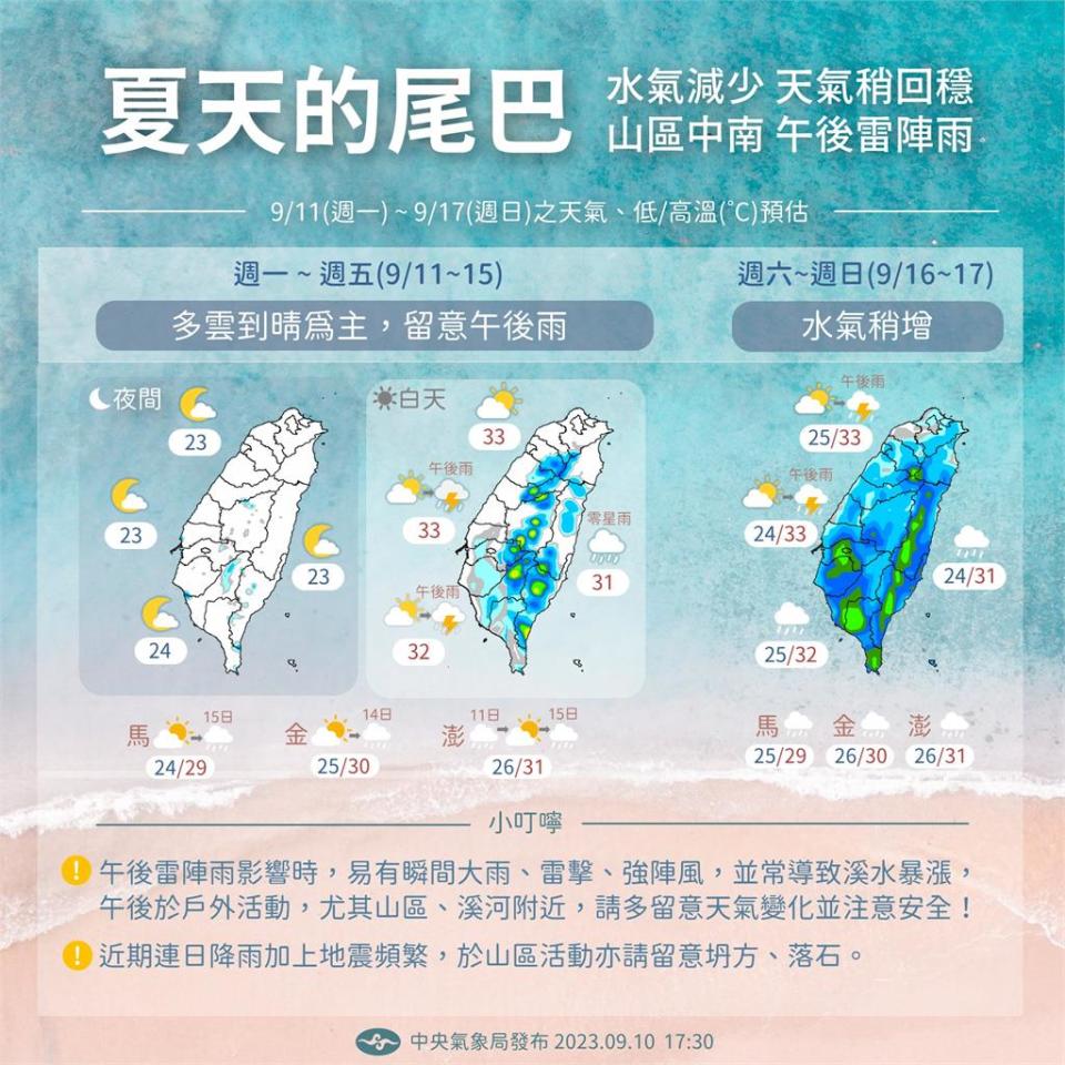 白露節氣報到！林嘉愷曝「清晨1轉變」要注意　週末變天「2地區有雨」