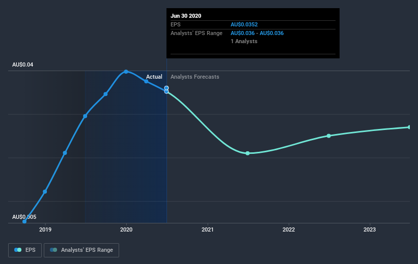 earnings-per-share-growth