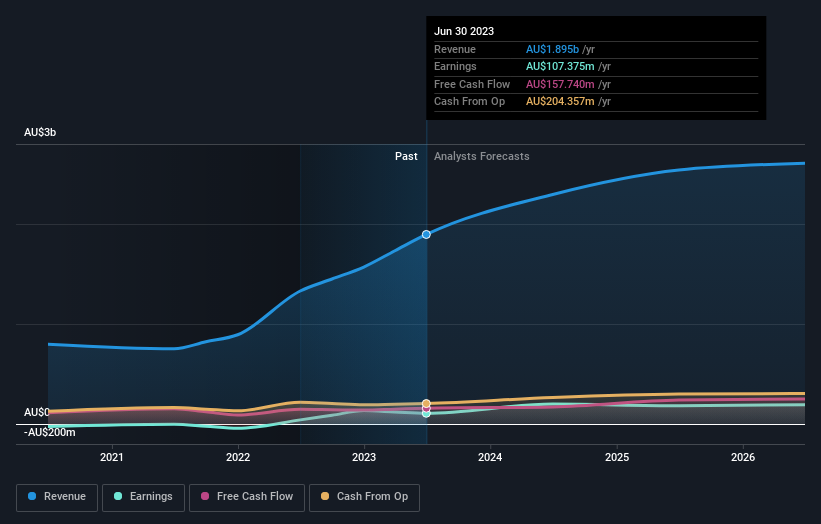 earnings-and-revenue-growth