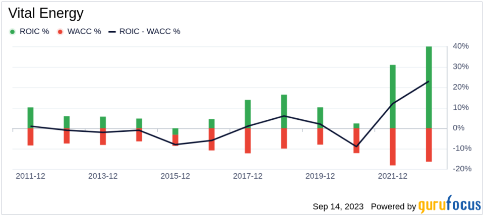 Unveiling Vital Energy (VTLE)'s Value: Is It Really Priced Right? A Comprehensive Guide