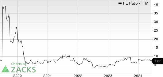 Adecoagro S.A. PE Ratio (TTM)