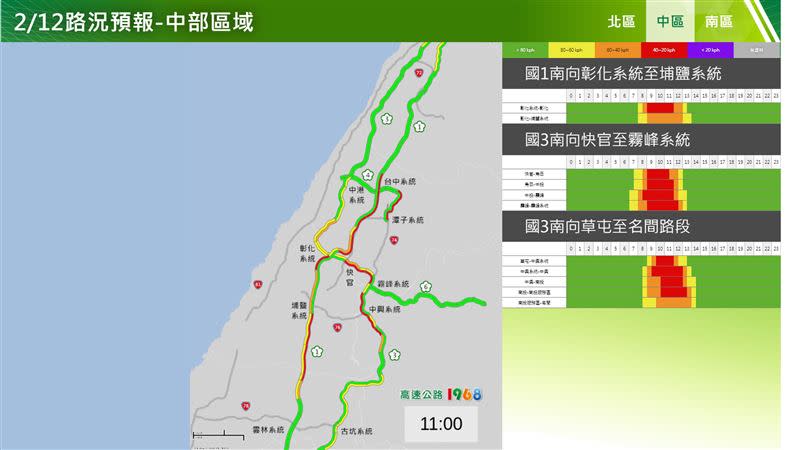 中部地區大年初三壅塞路段出爐。（圖／高公局提供）