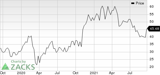 Uber Technologies, Inc. Price