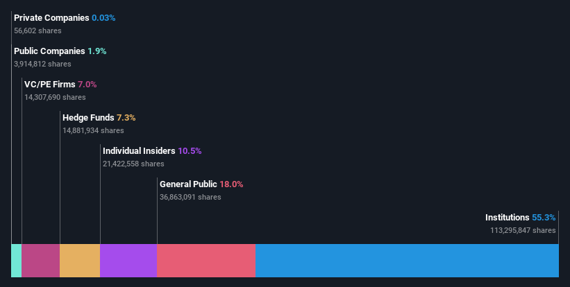 ownership-breakdown