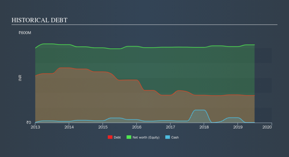 NSEI:ALKALI Historical Debt, November 1st 2019