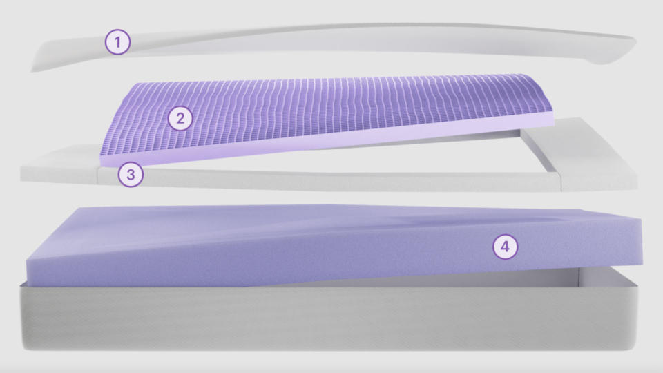 exploded diagram showing internal layers of PurpleFlex mattress