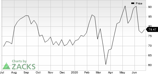 Mercury Systems Inc Price