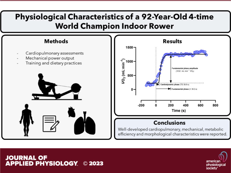 He works out nearly every day, alternating the intensity of his training between easy, tolerable and max efforts. Journal of Applied Physiology