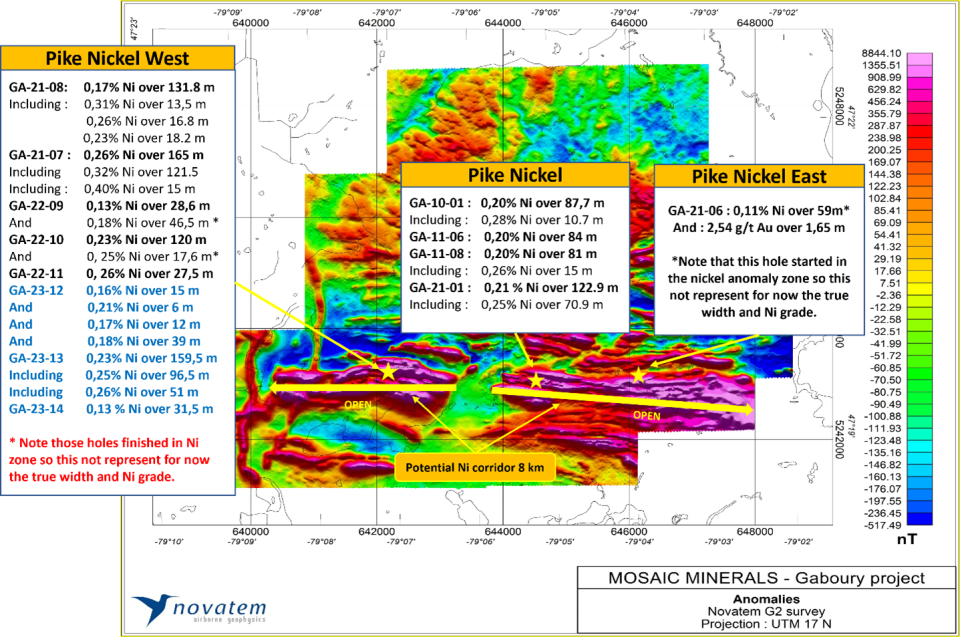 gaboury_results_0423