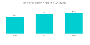 Mobile Legends Revenue Passes $500 Million as Southeast Asia Powers  Explosive Growth