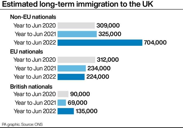 POLITICS Immigration