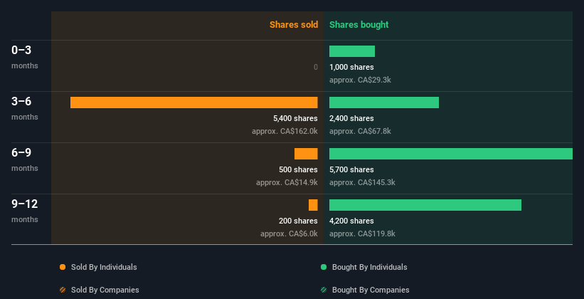 insider-trading-volume