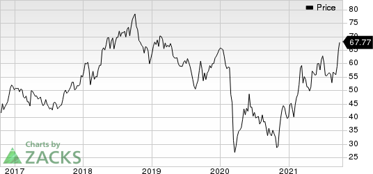 ConocoPhillips Price