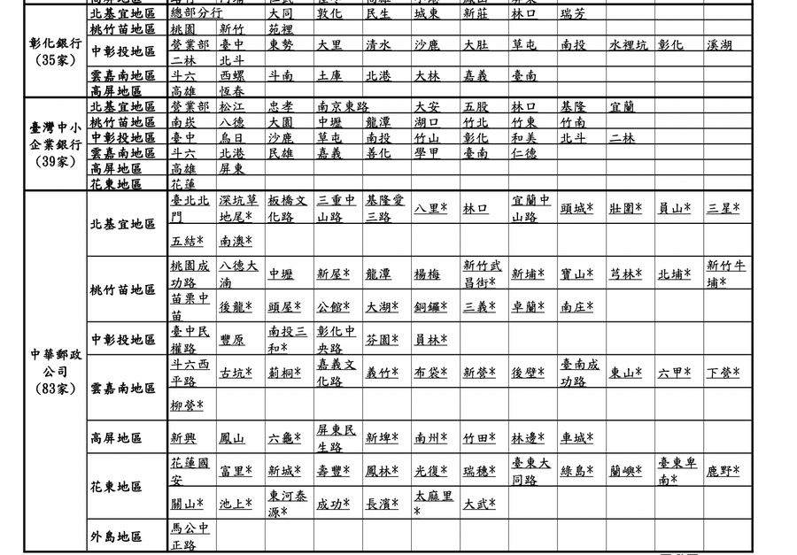 全台新鈔兌換地點。