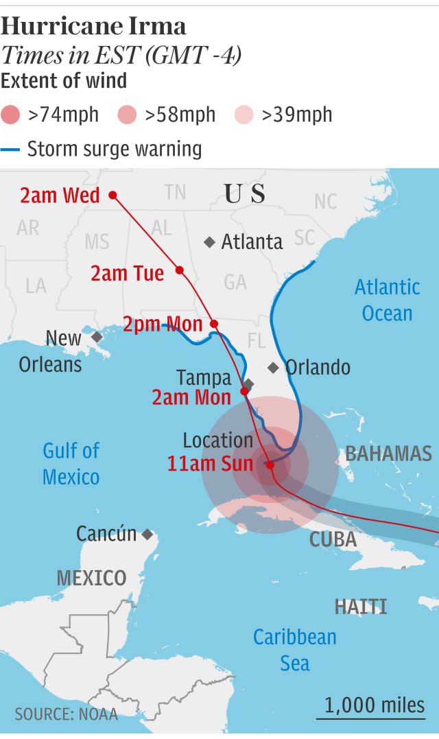 Hurricane Irma - as of 3pm Sunday