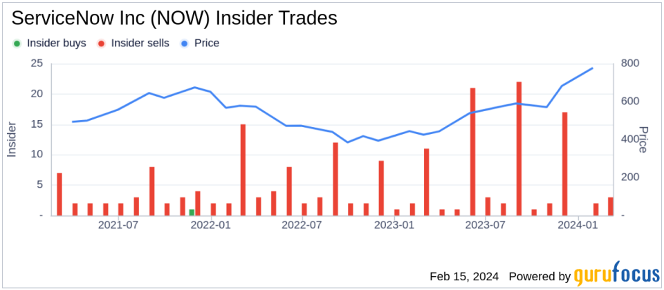 ServiceNow Inc Chief Commercial Officer Paul Smith Sells Company Shares