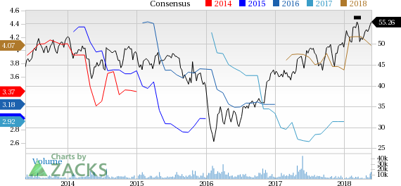 CIT Group (CIT) reported earnings 30 days ago. What's next for the stock? We take a look at earnings estimates for some clues.