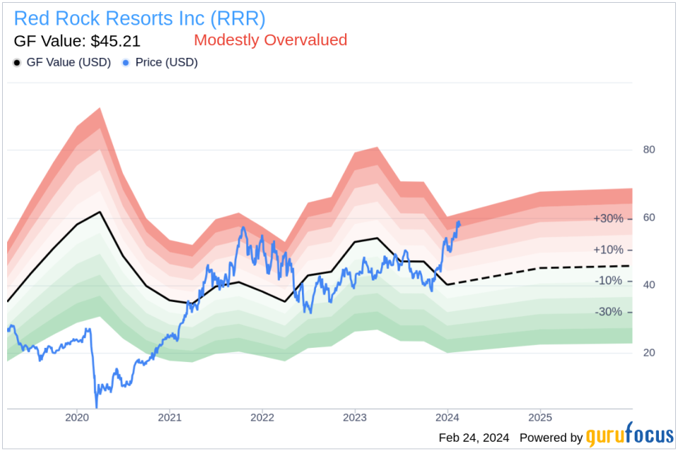 Red Rock Resorts Inc EVP & CFO Stephen Cootey Sells 38,781 Shares