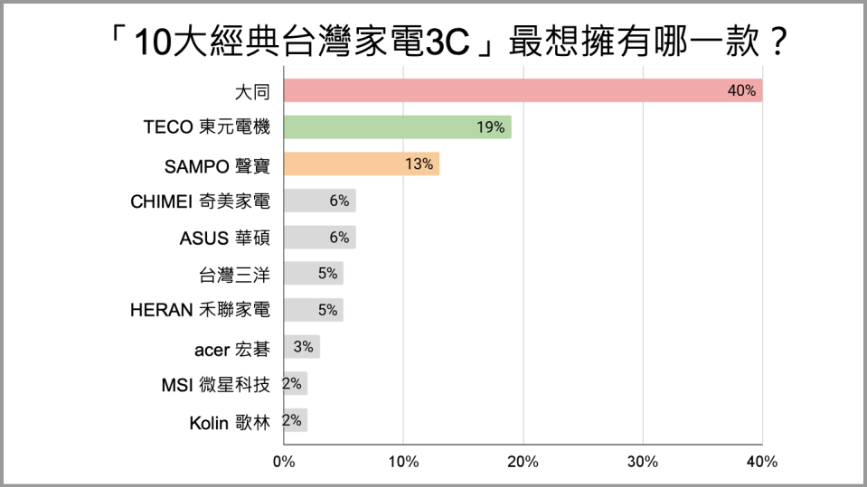 圖片來源：CaVa調查局