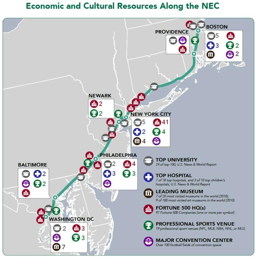 Northeast corridor map showing locations of Fortune 500 headquarters and top hospitals, museums and other cultural institutions.