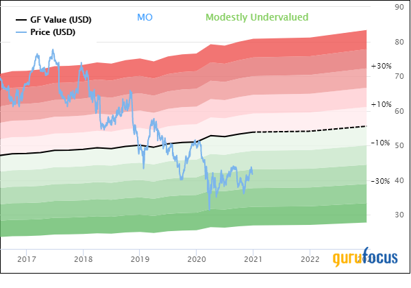 Altria: A Dividend King With an 8%+ Yield