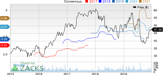 Berry Global Group, Inc. Price and Consensus