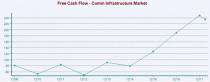 Communication Infrastructure Stock Outlook: Dark Clouds Hover Around