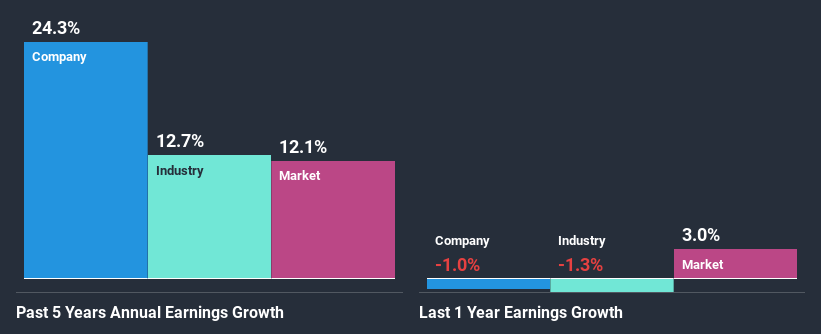 past-earnings-growth