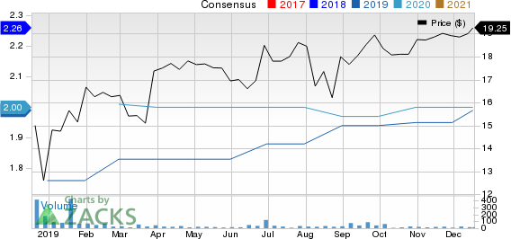 Bank7 Corp. Price and Consensus