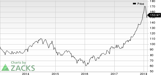 Caterpillar, Inc. Price