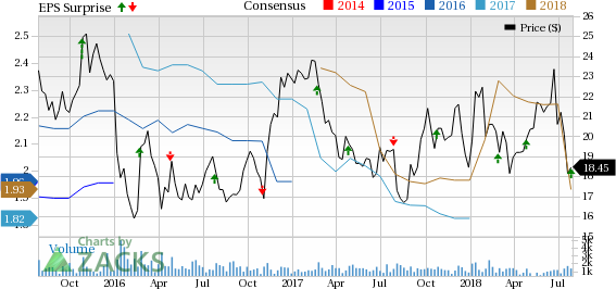 In second-quarter 2018, Sonic Automotive's (SAH) EchoPark stores retail 7,459 units, up 35.2% sequentially.