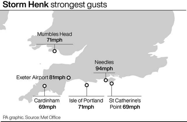 Weather graphic