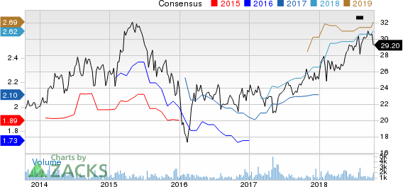 Top Ranked Income Stocks to Buy for October 15th