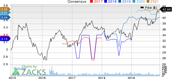 Gaming and Leisure Properties, Inc. Price and Consensus