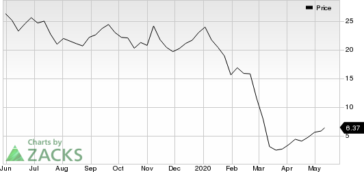 Ovintiv Inc. Price