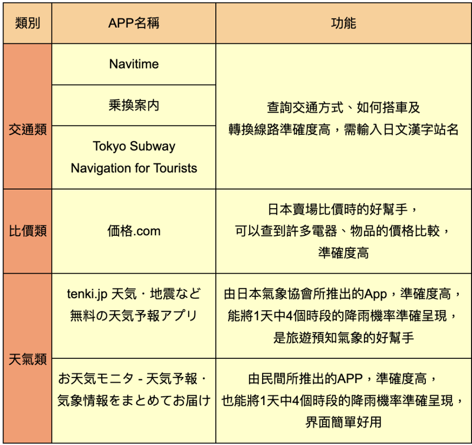 帶小朋友飛東京必看！機票怎麼買看這篇，搭廉航「這些服務沒有」要注意