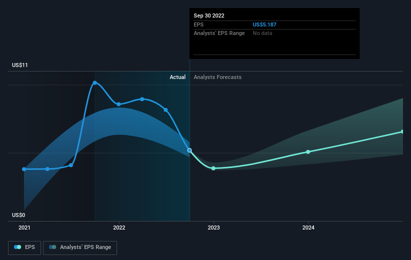 earnings-per-share-growth