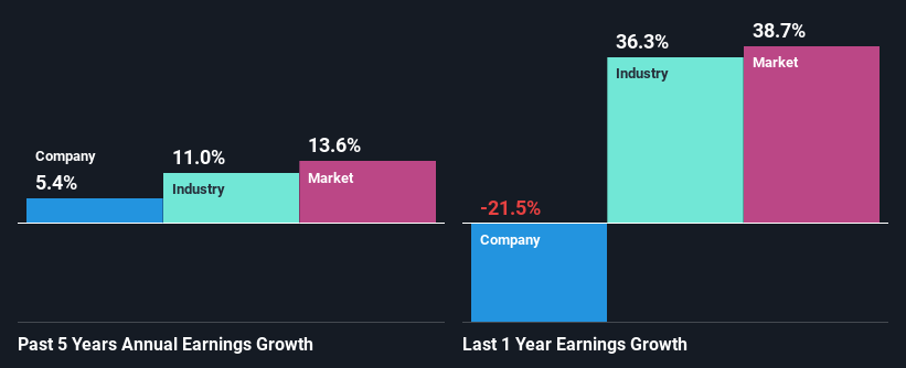 past-earnings-growth