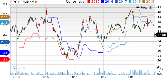 Cohen & Steers' (CNS) Q3 results reflect higher revenues and rising expenses. AUM falls year over year.