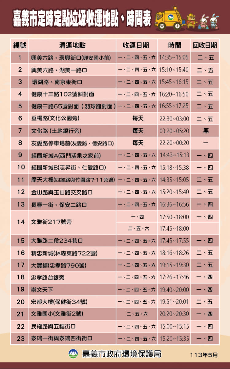 嘉義市定時定點垃圾收運地點／嘉義市府提供