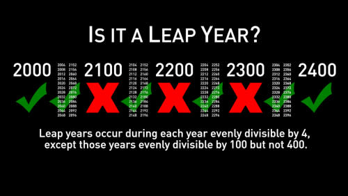 Is it a leap year chart