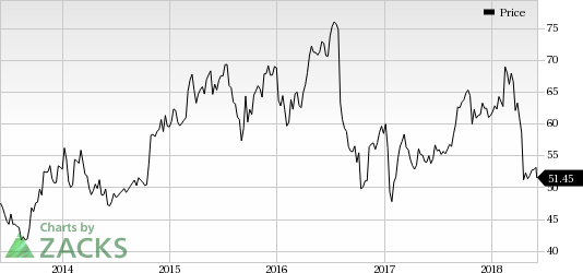 Bristol-Myers Squibb (BMY) announces encouraging data from the phase III CheckMate -214 study.