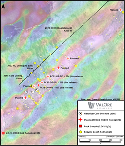 Figure 2: Dipole target map, showing locations of historical (2015) core holes, proposed and drilled RC holes (2022), prospective VLF-EM conductor and uranium-in-soils anomalism.