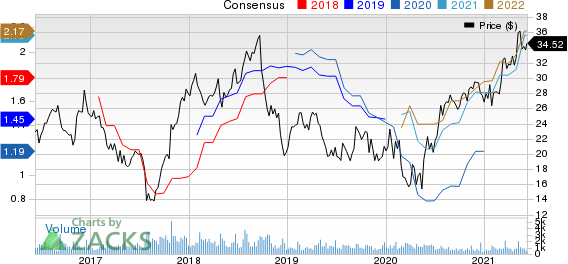 Echo Global Logistics, Inc. Price and Consensus