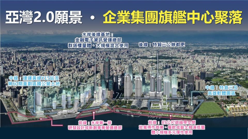 國科會提出「晶創台灣計畫」，結合「亞灣2.0」計畫建立產業生態系，致力將亞灣區打造成為國際智慧科技樞紐。（圖／高雄市經發局提供）