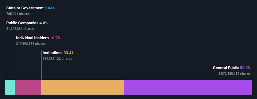 ownership-breakdown