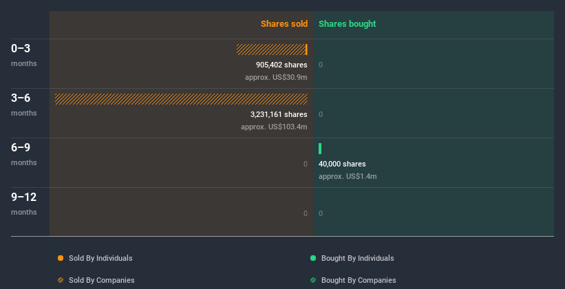 NYSE:CAG Insider Trading Volume July 5th 2020